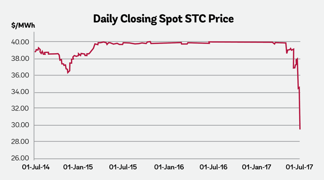 STC Spot Price-146283-edited.png